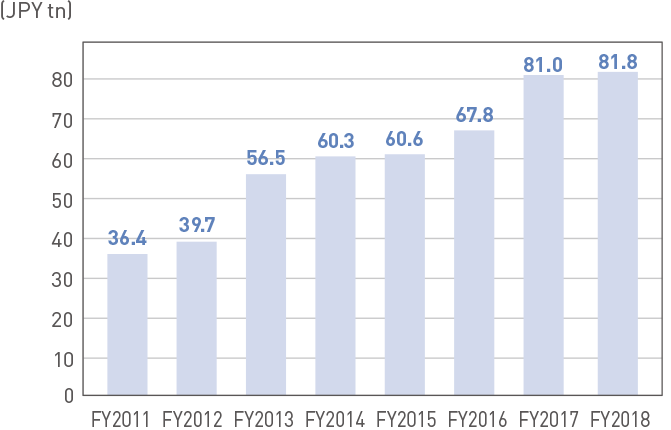 Corporate pre-tax profit