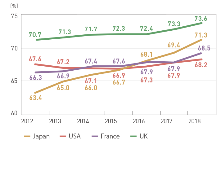 Ratio of effective job offers and unemployment rate