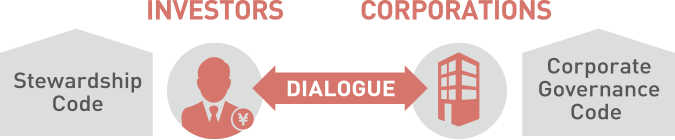 CORPORATE GOVERNANCE