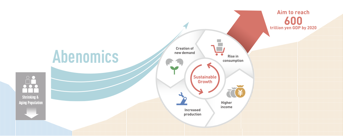 Goal 1: Achieving Sustainable Growth