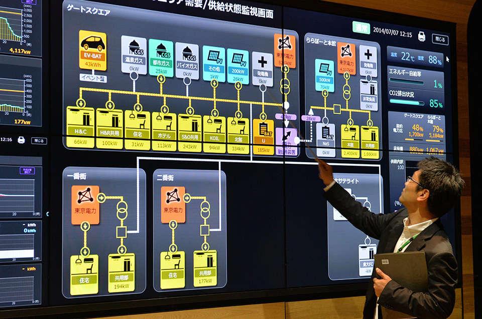 Aichi Prefecture’s Toyota City provides a car sharing service utilizing ultra-compact electric vehicles.