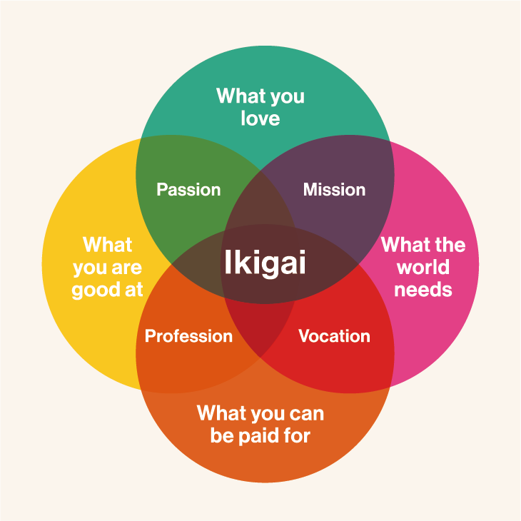 Ikigai: The Japanese Secret to a Joyful Life | The Government of Japan -  JapanGov -