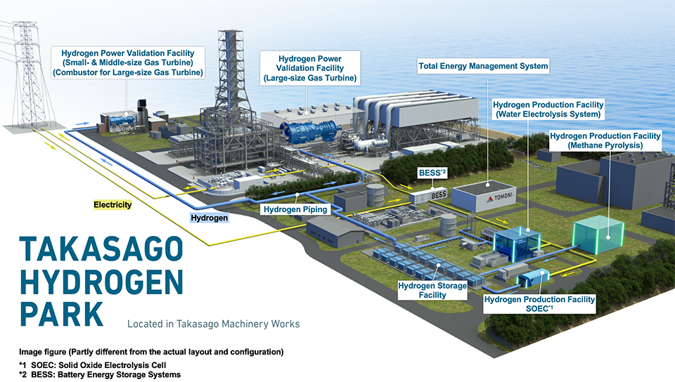 Hydrogen Power Generation for a Zero-Carbon World | The Government of ...