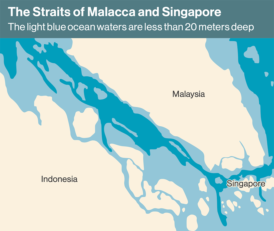 A map of the Strait of Malacca and Singapore. The light blue waters are less than 20 meters deep.