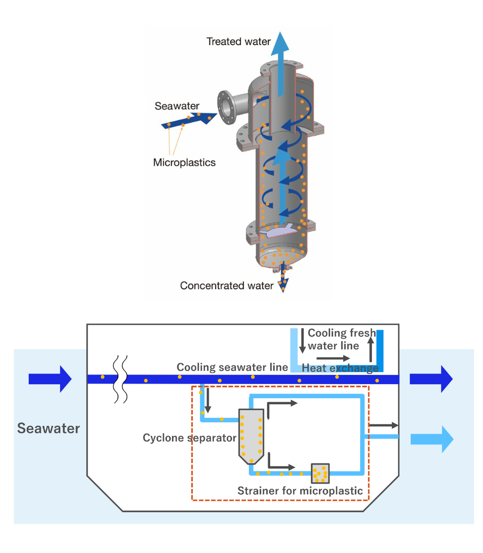 Illustrated diagram of a microplastic collection device