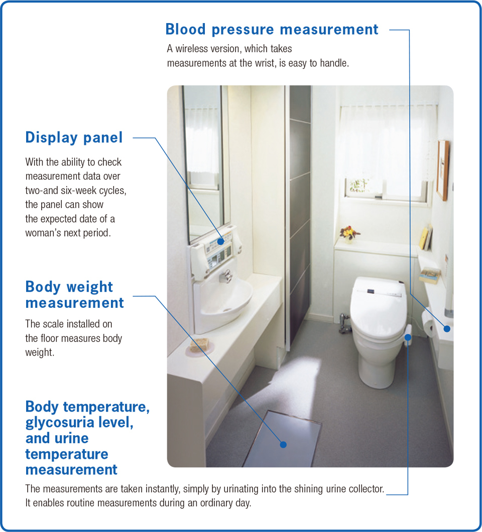 Intelligence Toilet