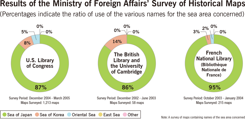 Results of the Ministry of Foreign Affairs' Survey of Historical Maps