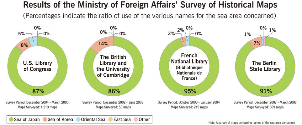 Results of the Ministry of Foreign Affairs’ Survey of Historical Maps
