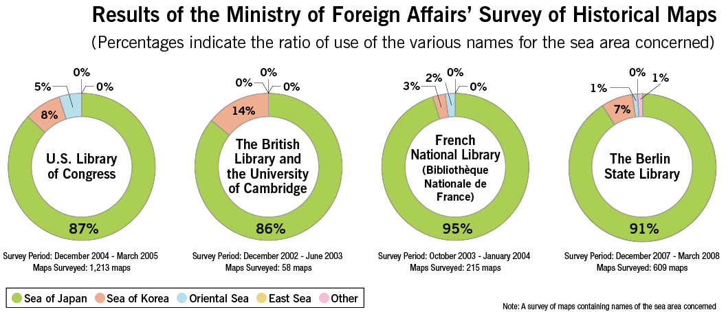 Results of the Ministry of Foreign Affairs’ Survey of Historical Maps