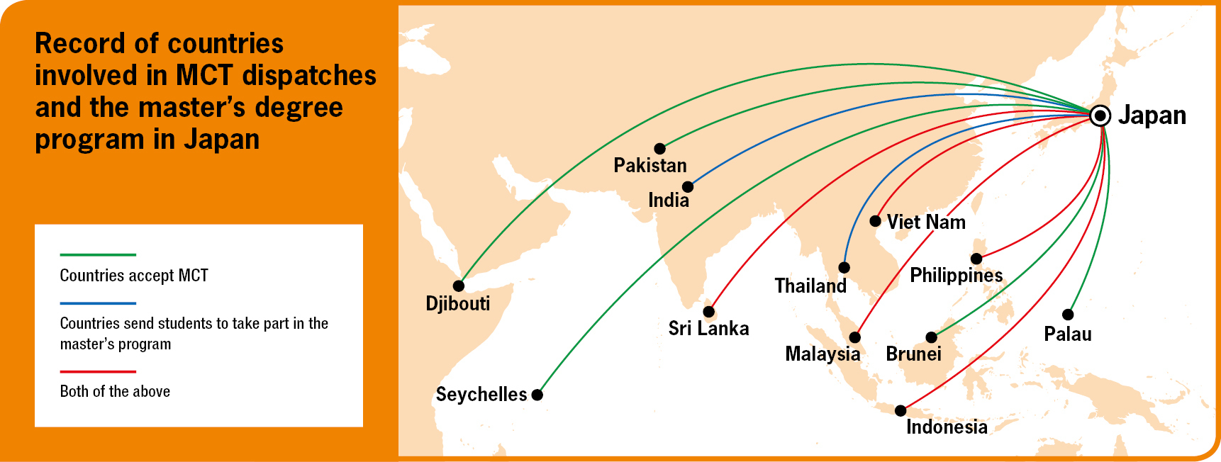 Countries accept MCT Countries send students to take part in the master’s program Both of the above