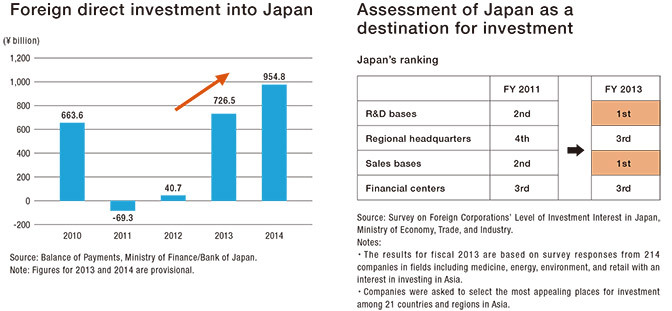 japan investment thesis