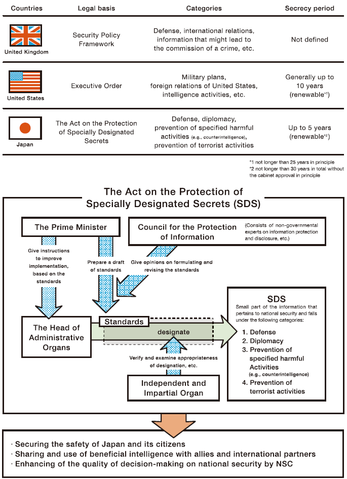 Japan’s Proactive Contribution to Peace / The Government of Japan ...
