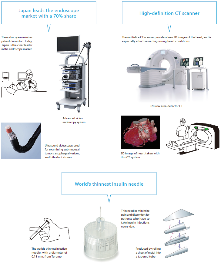 Surgical Instruments Japan Japanese Technologies Supporting Global Medicine / The Government of ...