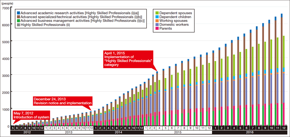 Points System Aims to Attract Foreign Talent to Japan / The Government ...