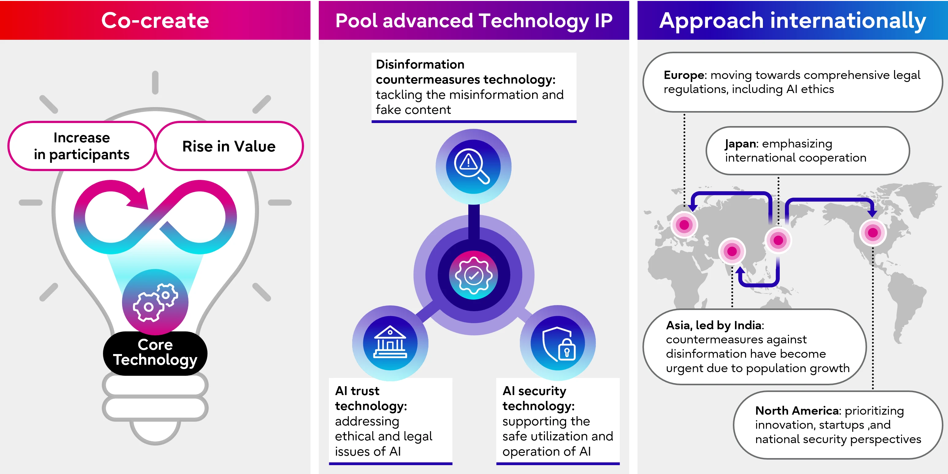 Diagram illustrating the concept of the international consortium Frontria